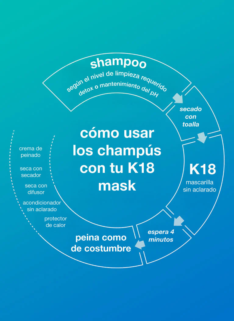 peptide-prep™-detox-shampoo