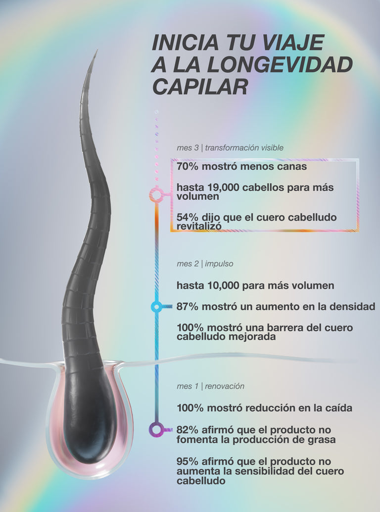 futureiq™-biomimetic-hair-longevity-serum